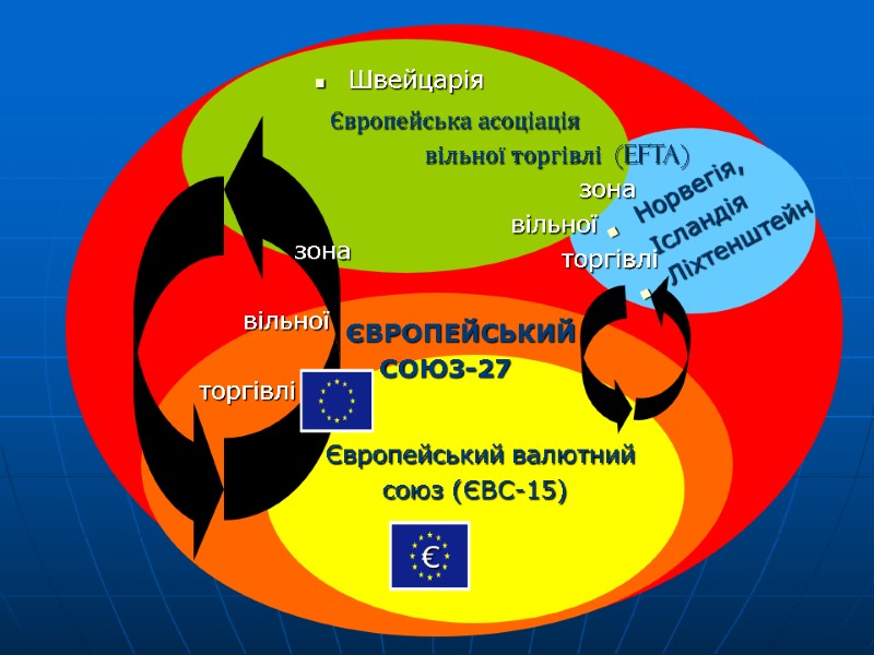 Норвегія, Ісландія Ліхтенштейн   Європейський валютний  союз (ЄВС-15)    